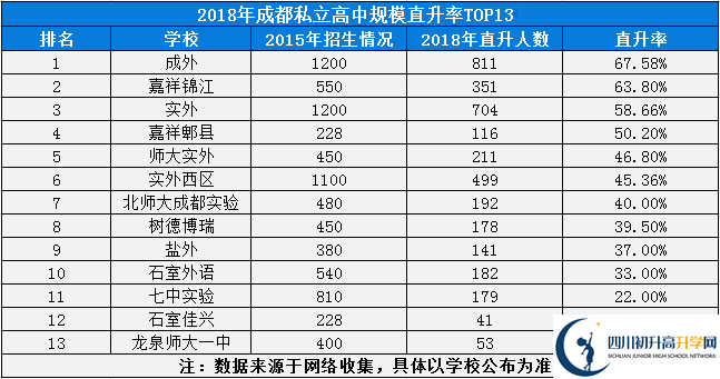2020年成都實(shí)驗(yàn)外國語學(xué)校西區(qū)成都排名是多少？