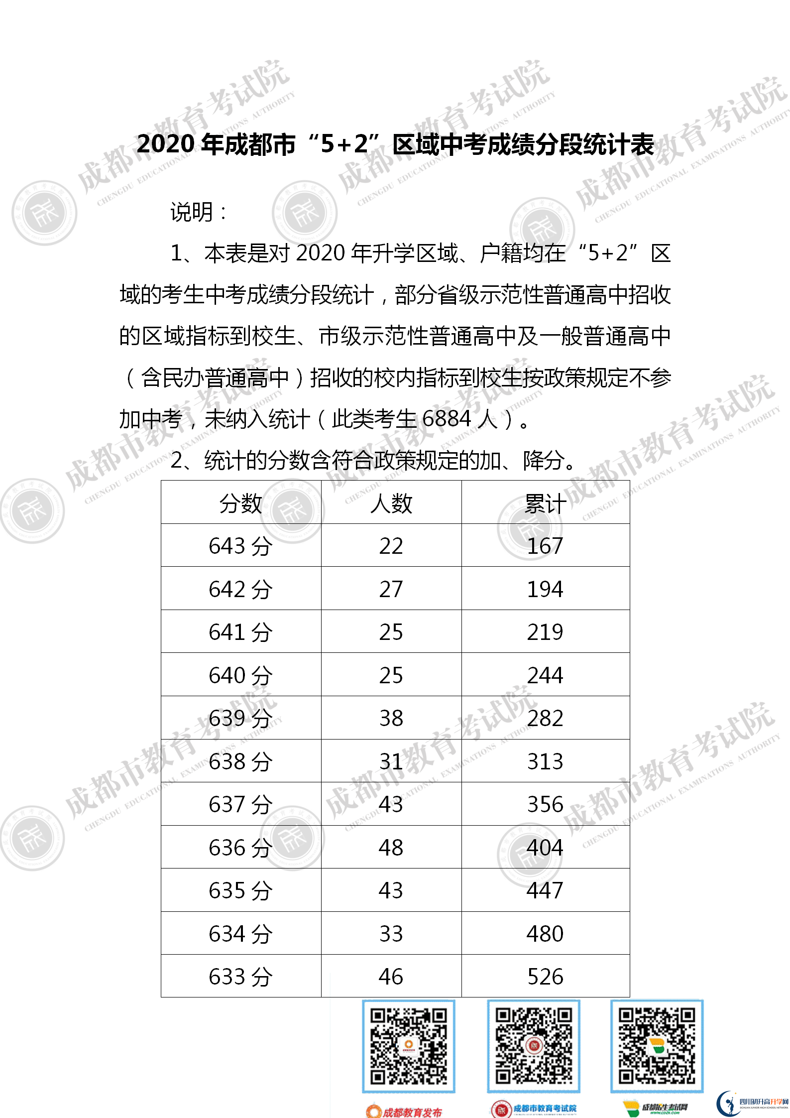 成都青白江區(qū)2021年中考分?jǐn)?shù)線是依據(jù)什么劃分的？