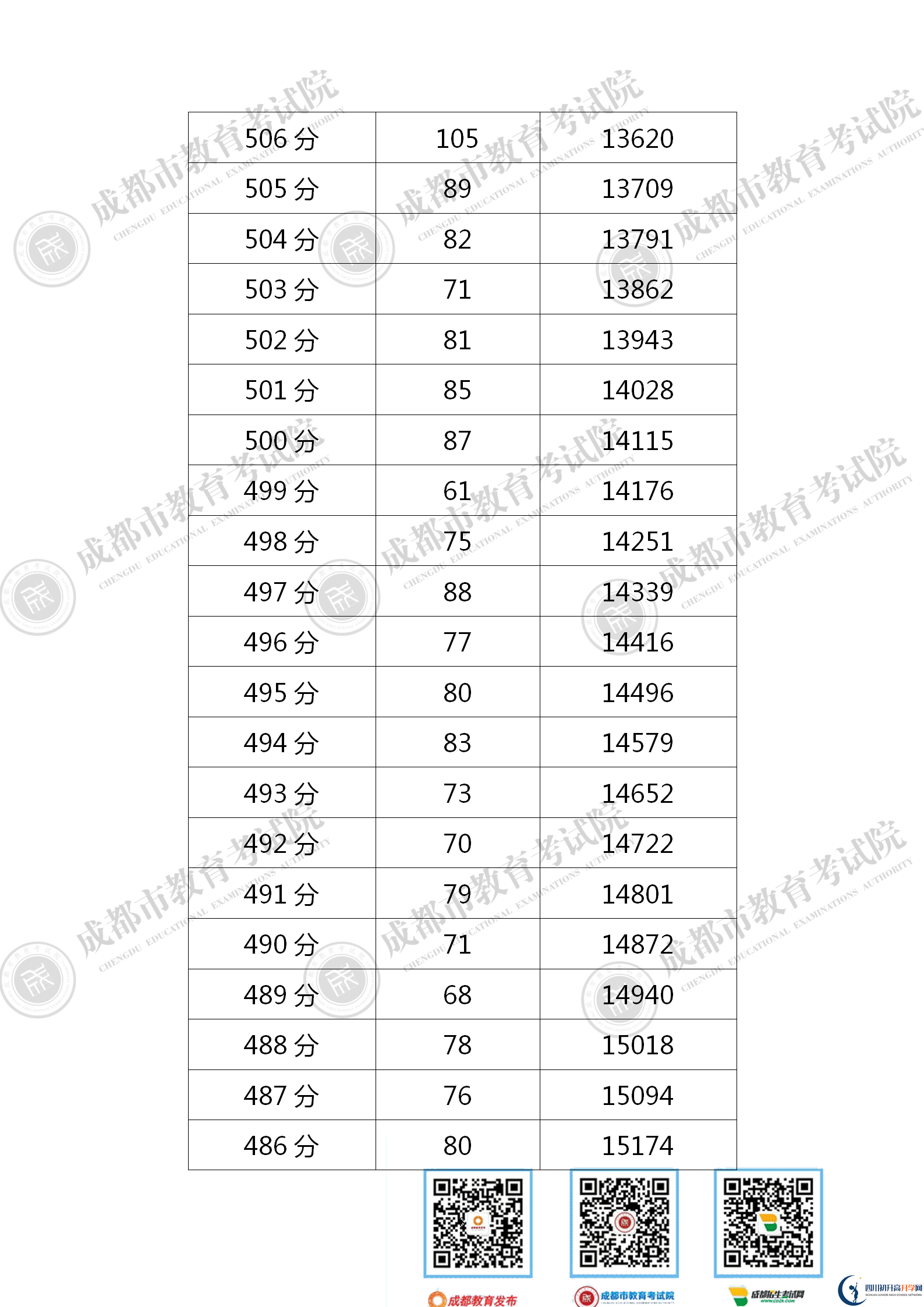 成都青白江區(qū)2021年中考分?jǐn)?shù)線是依據(jù)什么劃分的？