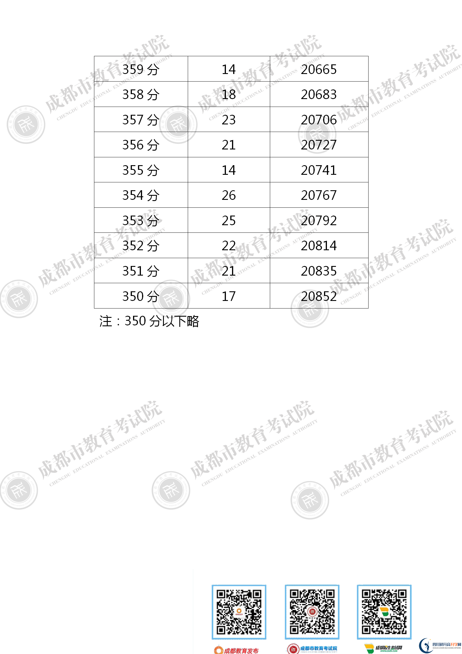 成都青白江區(qū)2021年中考分?jǐn)?shù)線是依據(jù)什么劃分的？