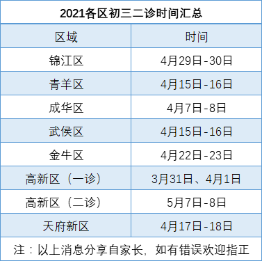 2021成都二診時(shí)間是多久？