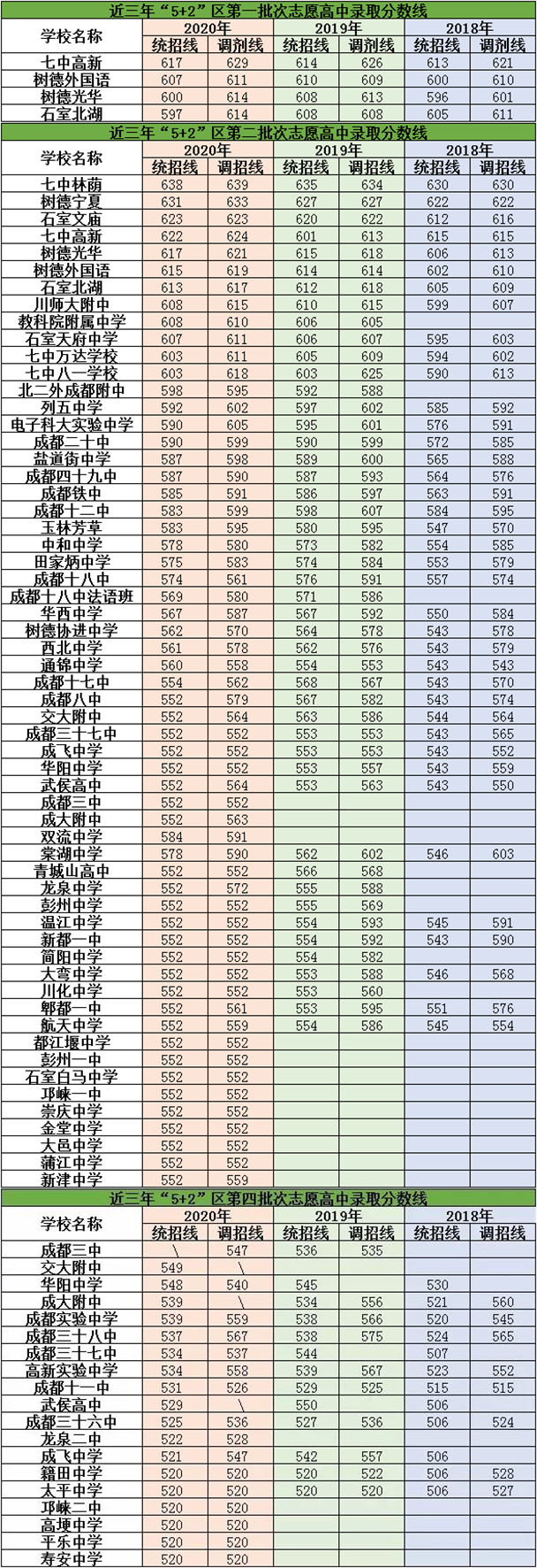 2021年城廂中學(xué)在成都排名多少？