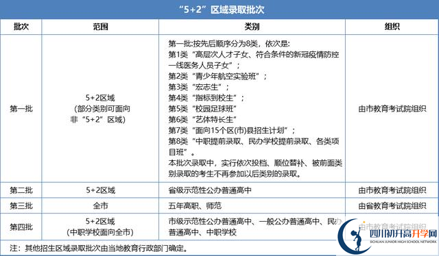 2021年成都中考志愿填報(bào)技巧是什么？