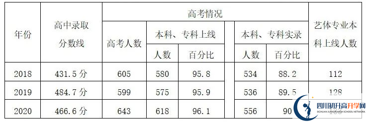 四川榮縣玉章高級中學校2021年清華北大人數(shù)有多少？