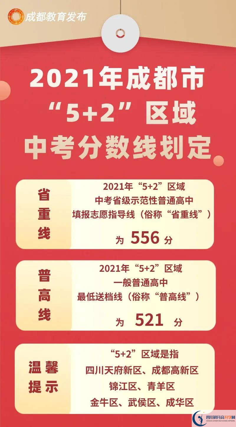 成都郫都區(qū)2022年中考分數(shù)線是依據(jù)什么劃分的？
