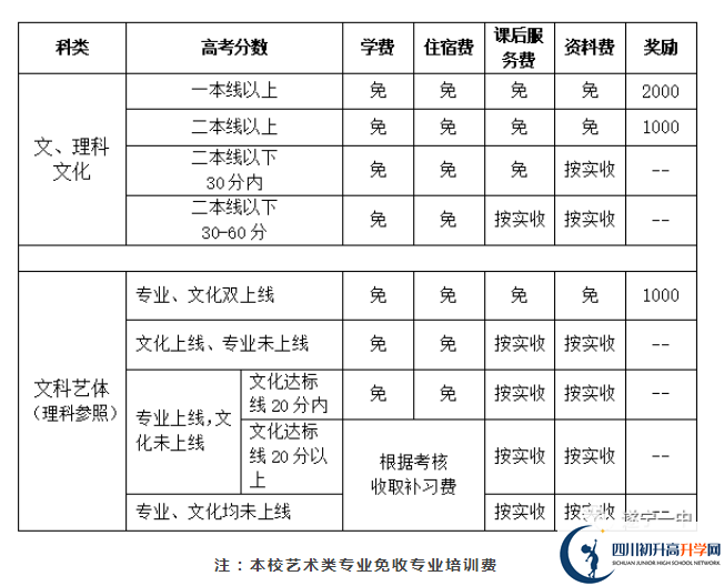 2022年遂寧市遂寧一中高三招收復讀生嗎？
