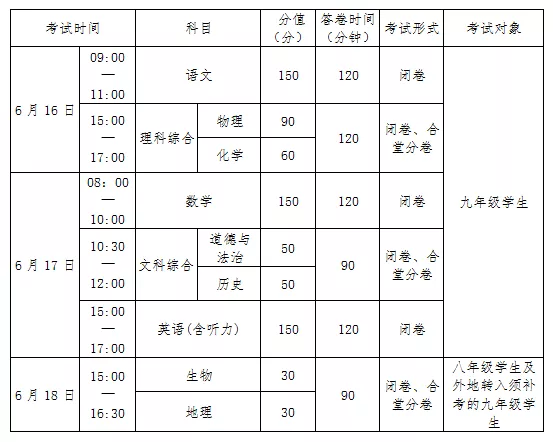 2022年南充中考時(shí)間安排是怎么樣的？