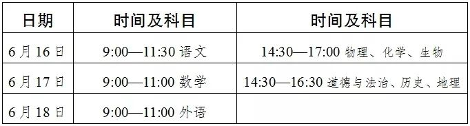 2022年達州中考時間安排是怎么樣的？
