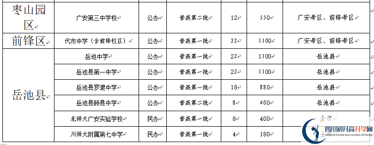 2022年廣安市中考錄取比例是多少？