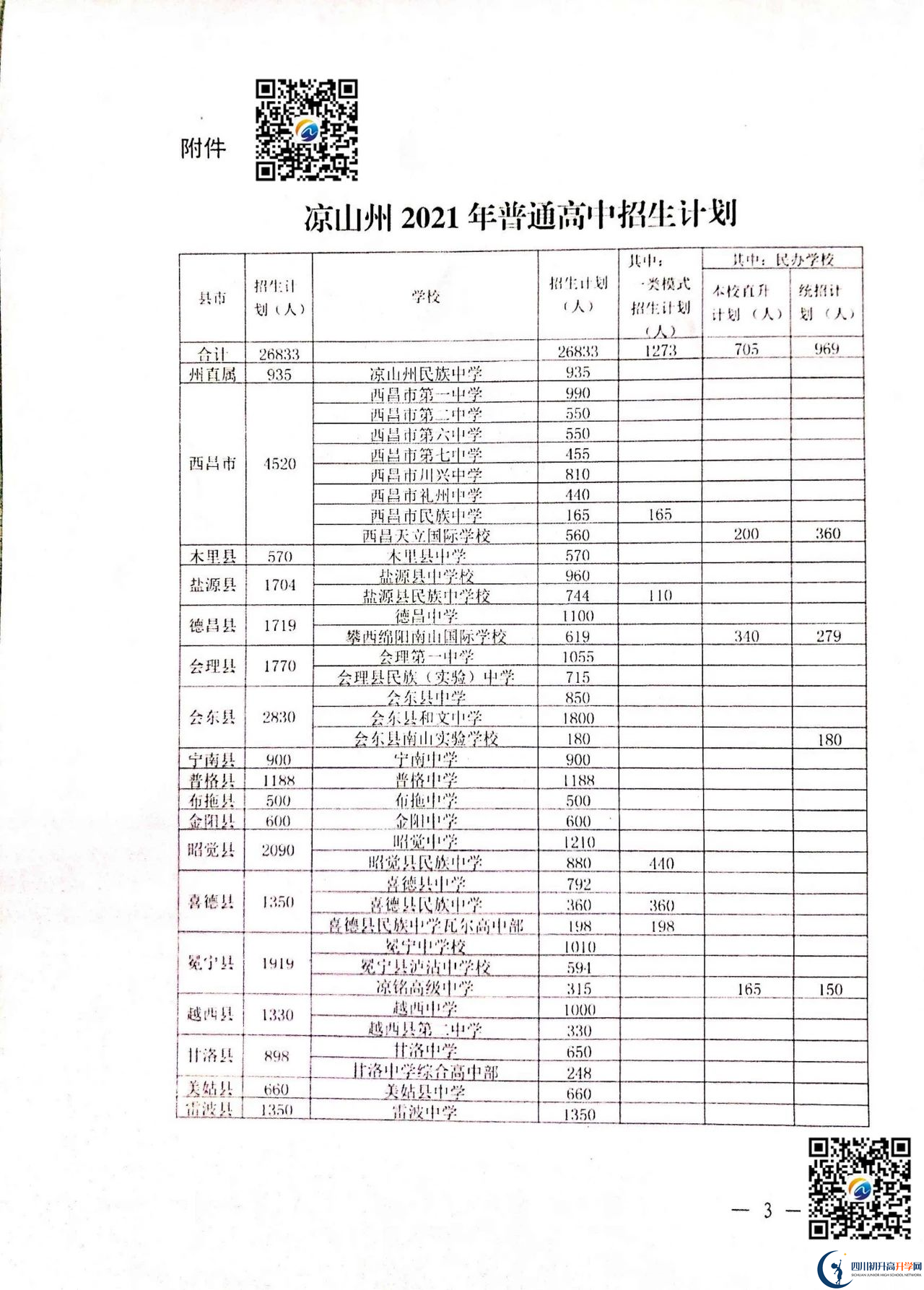 2022年涼山州中考錄取比例是多少？