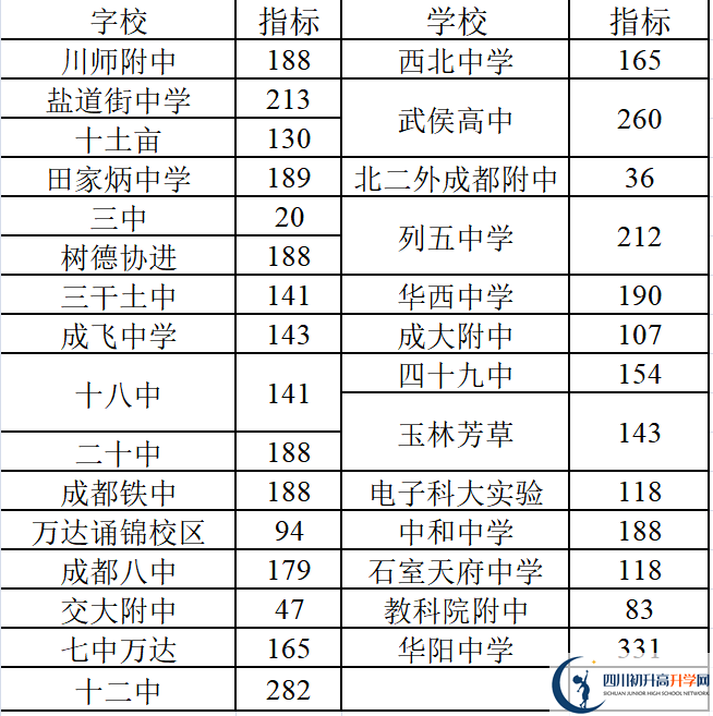 2022年成都中考三診考試何時進(jìn)行，如何安排的？