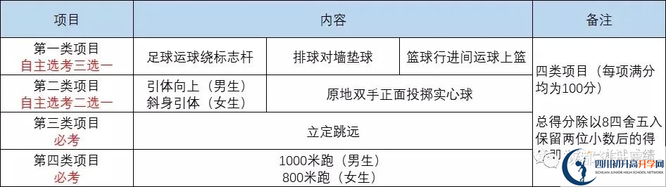 2022年成都市金牛區(qū)中考最新政策，有何變化？