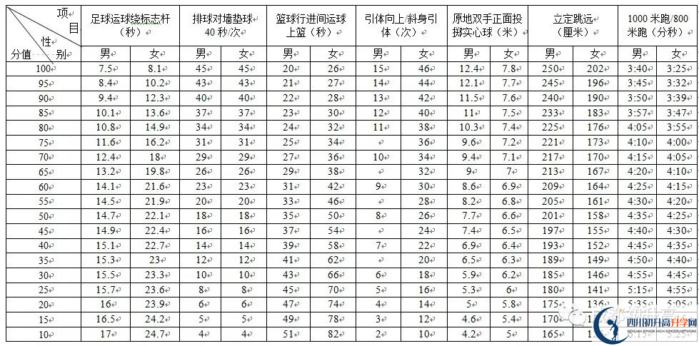 2022年成都市金牛區(qū)中考最新政策，有何變化？