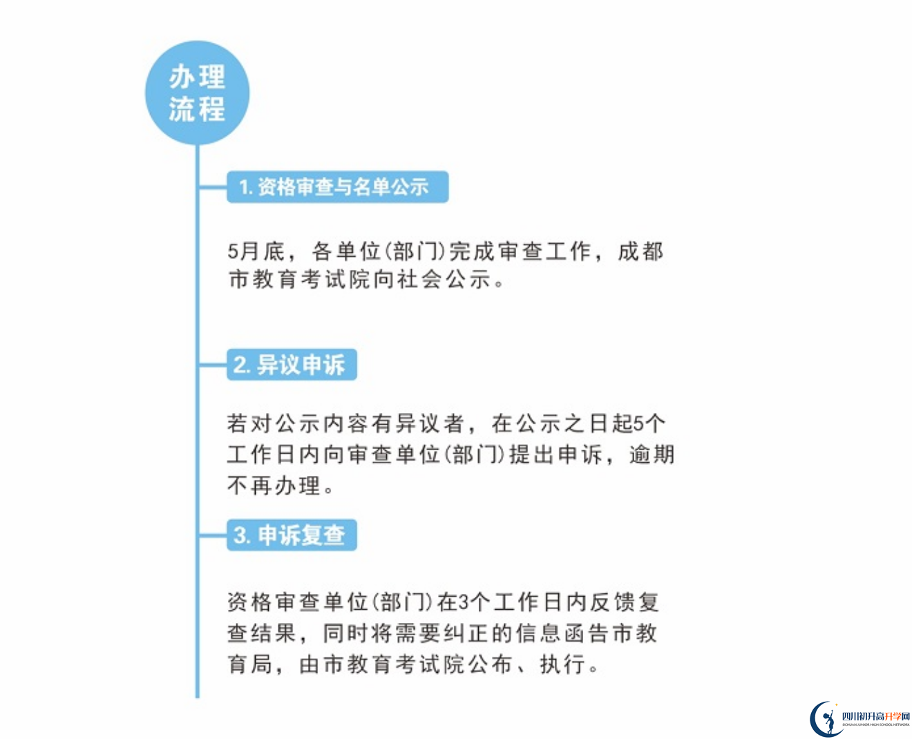 2022年成都市青白江區(qū)中考加分如何申請(qǐng)辦理，資料獲取