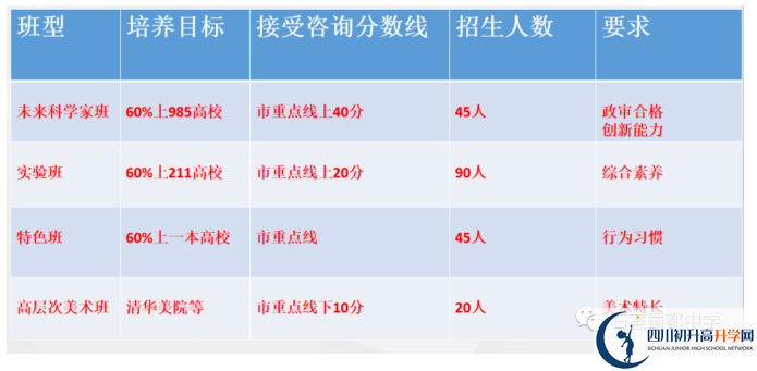 2022年中考多少分可以就讀成都市成都石室蜀都中學(xué)？