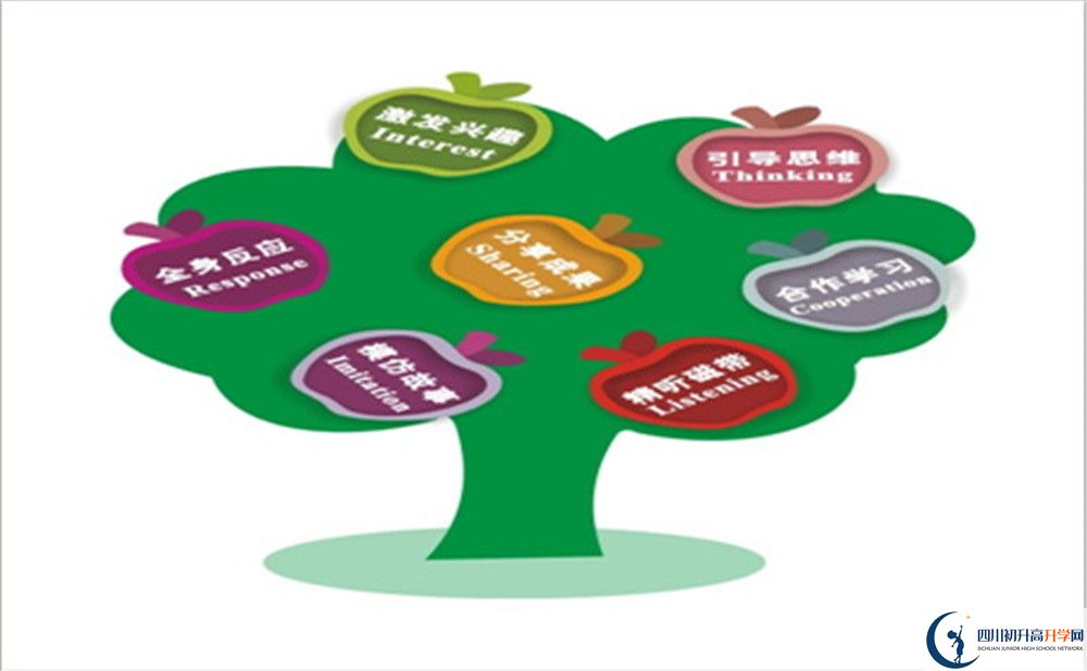 2022年綿陽(yáng)市江油中學(xué)最新招生計(jì)劃是什么，有何變化？