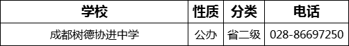 成都市成都樹德協(xié)進中學2022年招生電話是多少？