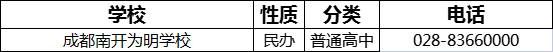2023年成都市南開為明學(xué)校招辦電話是多少？