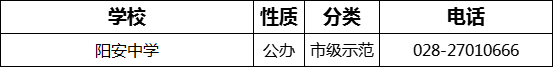 2023年成都市陽安中學(xué)招辦電話是多少？