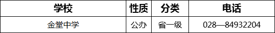2023年成都市金堂中學(xué)招辦電話是多少？