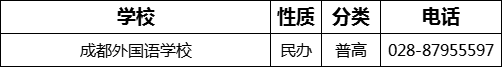 成都市成都外國(guó)語(yǔ)學(xué)校2022年招辦電話是多少？