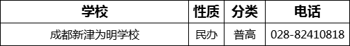成都市成都新津為明學(xué)校2022年招辦電話是多少？