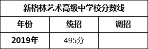 成都市新格林藝術(shù)高級中學校2022年招生條件