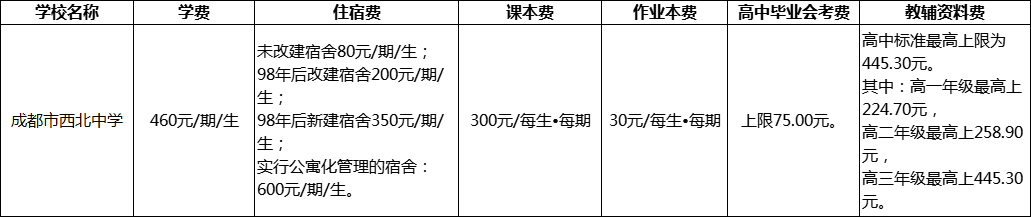 成都市西北中學(xué)2022年收費(fèi)標(biāo)準(zhǔn)