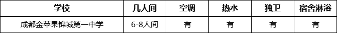 成都市成都金蘋果錦城第一中學(xué)寢室條件怎么樣、好不好？
