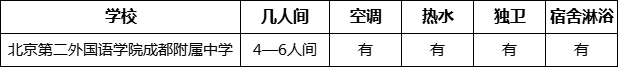 成都市北二外成都附中寢室條件怎么樣、好不好？