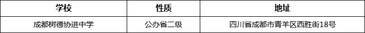 成都市成都樹德協(xié)進(jìn)中學(xué)詳細(xì)地址、在哪里？