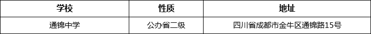 成都市通錦中學(xué)詳細(xì)地址、在哪里？