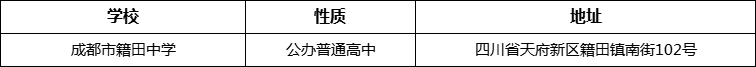 成都市籍田中學(xué)詳細(xì)地址、在哪里？
