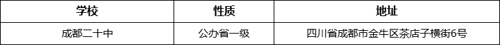 成都市成都二十中詳細(xì)地址、在哪里？