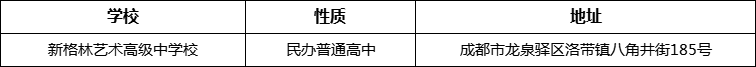 成都市新格林藝術高級中學校詳細地址、在哪里？
