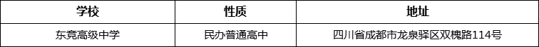 成都市東競高級中學(xué)地址在哪里？