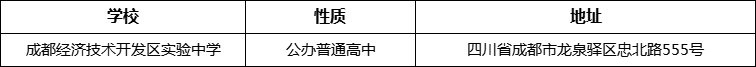 成都市成都經(jīng)濟技術開發(fā)區(qū)實驗中學詳細地址、在哪里？