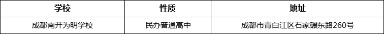 成都市成都南開(kāi)為明學(xué)校詳細(xì)地址、在哪里？