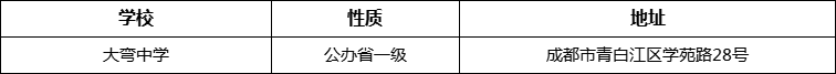 成都市大彎中學(xué)詳細(xì)地址、在哪里？