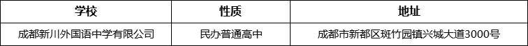 成都市成都新川外國(guó)語(yǔ)中學(xué)有限公司詳細(xì)地址、在哪里？