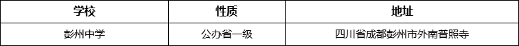 成都市彭州中學(xué)詳細(xì)地址、在哪里？