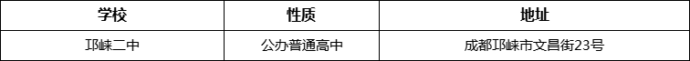 成都市邛崍二中詳細(xì)地址、在哪里？