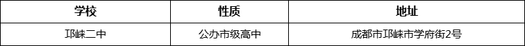 成都市高埂中學(xué)詳細(xì)地址、在哪里？
