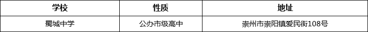 成都市蜀城中學詳細地址、在哪里？