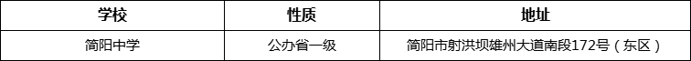 成都市簡陽中學地址在哪里？