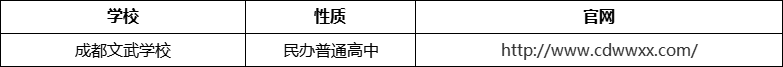 成都市成都文武學(xué)校官網(wǎng)、網(wǎng)址、官方網(wǎng)站